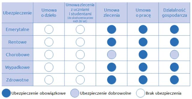 Kto płaci składki na fundusz pracy? Obowiązki pracodawców i zleceniobiorców Kto płaci składki na fundusz pracy? Obowiązki pracodawców i zleceniobiorców