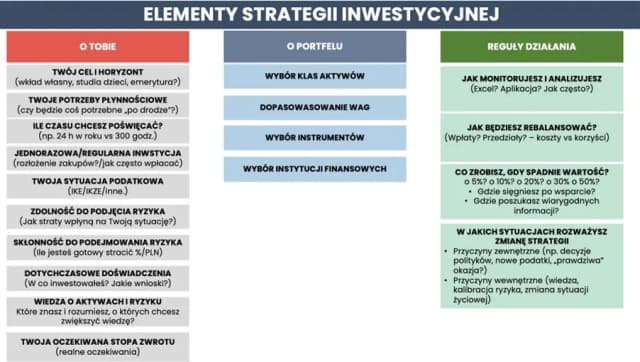 Ile można zarobić na akcjach? Oczekiwania i strategie inwestycyjne Ile można zarobić na akcjach? Oczekiwania i strategie inwestycyjne
