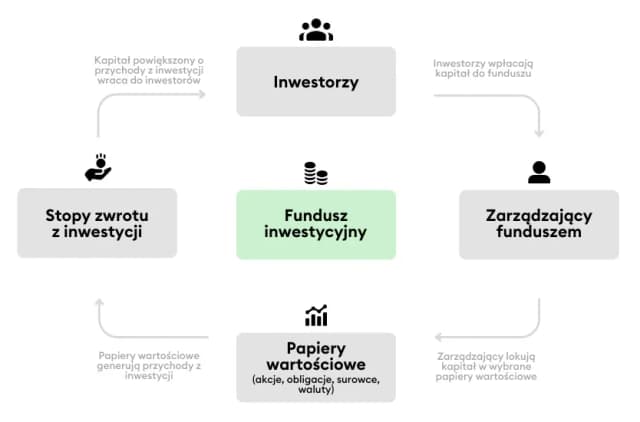 Czy warto inwestować w fundusze inwestycyjne? Odkryj ryzyko i zyski Czy warto inwestować w fundusze inwestycyjne? Odkryj ryzyko i zyski