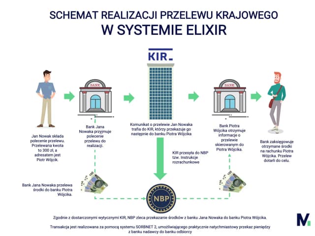 Kiedy dojdzie przelew do NBP? Poznaj godziny i ważne informacje Kiedy dojdzie przelew do NBP? Poznaj godziny i ważne informacje