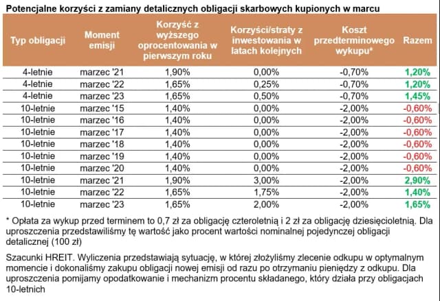 Obligacje 10-letnie czy warto? Odkryj ukryte zagrożenia inwestycji Obligacje 10-letnie czy warto? Odkryj ukryte zagrożenia inwestycji
