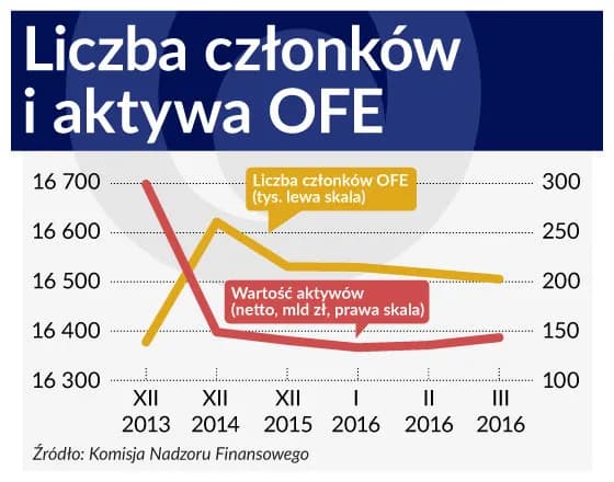 Co to jest otwarty fundusz emerytalny i jak wpływa na Twoją przyszłość? Co to jest otwarty fundusz emerytalny i jak wpływa na Twoją przyszłość?