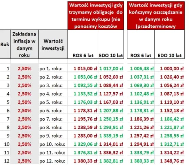 Czy obligacje skarbowe są opodatkowane? Sprawdź, co musisz wiedzieć Czy obligacje skarbowe są opodatkowane? Sprawdź, co musisz wiedzieć