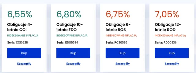 Czy warto kupić obligacje 4-letnie? Analiza ryzyk i korzyści inwestycyjnych Czy warto kupić obligacje 4-letnie? Analiza ryzyk i korzyści inwestycyjnych