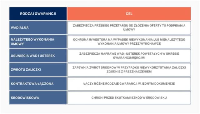 Jakim gwarancjom podlegają ubezpieczeniowe fundusze kapitałowe i jak ich uniknąć? Jakim gwarancjom podlegają ubezpieczeniowe fundusze kapitałowe i jak ich uniknąć?
