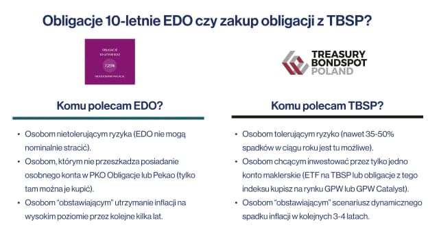 Obligacje COI czy EDO - co wybrać, aby uniknąć strat w inwestycjach? Obligacje COI czy EDO - co wybrać, aby uniknąć strat w inwestycjach?