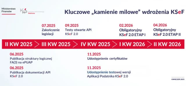 Papierowe faktury do kiedy? Sprawdź terminy i ważne zmiany Papierowe faktury do kiedy? Sprawdź terminy i ważne zmiany
