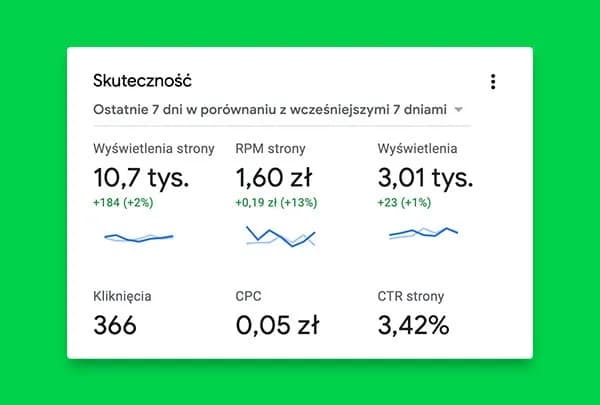 Ile można zarobić na blogu modowym? Odkryj prawdziwe zarobki blogerów Ile można zarobić na blogu modowym? Odkryj prawdziwe zarobki blogerów