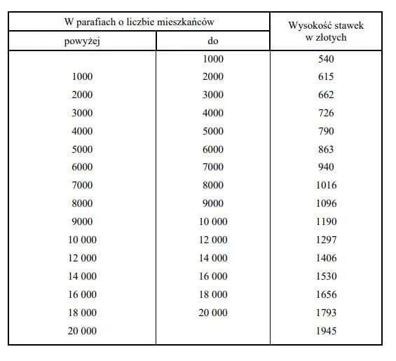 Ile można zarobić rocznie na karcie podatkowej? Sprawdź limity i zasady Ile można zarobić rocznie na karcie podatkowej? Sprawdź limity i zasady