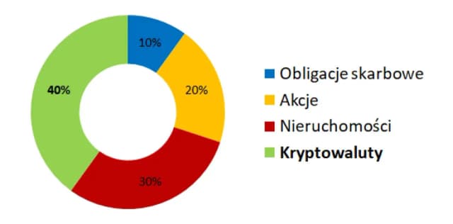 Czy można stracić na obligacjach skarbu państwa? Ryzyko, które musisz znać Czy można stracić na obligacjach skarbu państwa? Ryzyko, które musisz znać