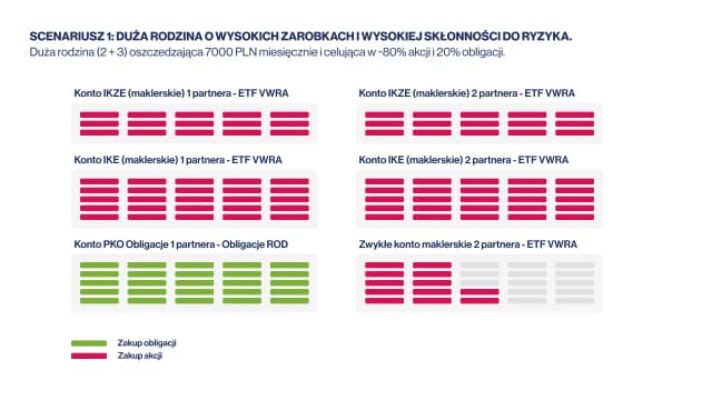 Jak założyć IKE obligacje? Prosty sposób na bezpieczne inwestowanie Jak założyć IKE obligacje? Prosty sposób na bezpieczne inwestowanie