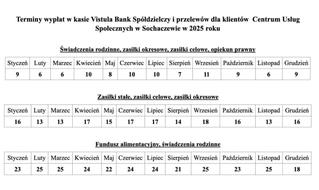 Fundusz alimentacyjny kiedy wypłata? Sprawdź terminy i zasady wypłat Fundusz alimentacyjny kiedy wypłata? Sprawdź terminy i zasady wypłat