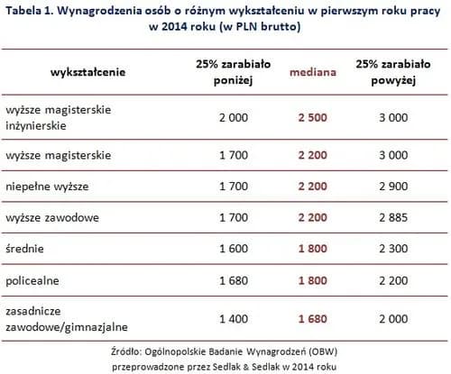 Ile można zarobić na makramie? Sprawdź realne zarobki i możliwości Ile można zarobić na makramie? Sprawdź realne zarobki i możliwości