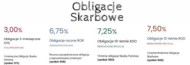 Jak kupić obligacje skarbowe i uniknąć najczęstszych błędów Jak kupić obligacje skarbowe i uniknąć najczęstszych błędów